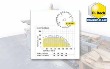 Schnittdiagramm UTK 450