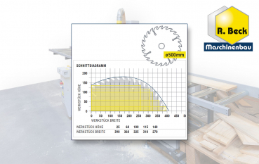 Schnittdiagramm UTK 500