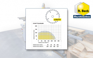 Schnittdiagramm UTK 350