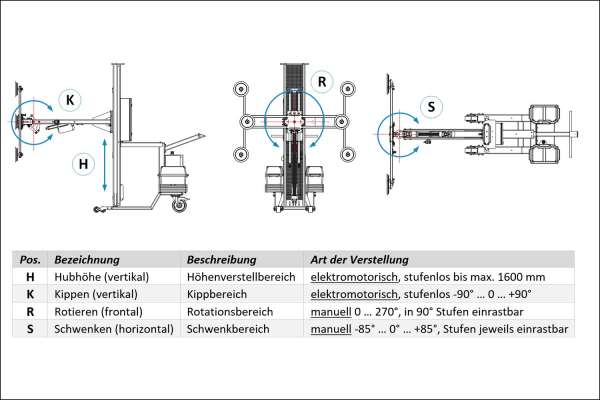 Motorische und manuelle Verstellmöglichkeiten der ML-120 Mobillifters