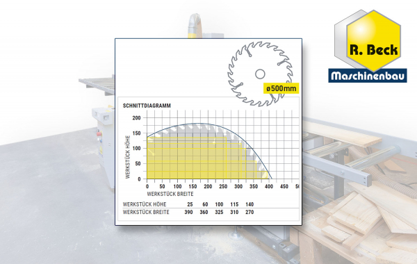 Schnittdiagramm UTK 500